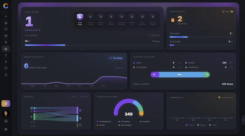 Deep Analytics
